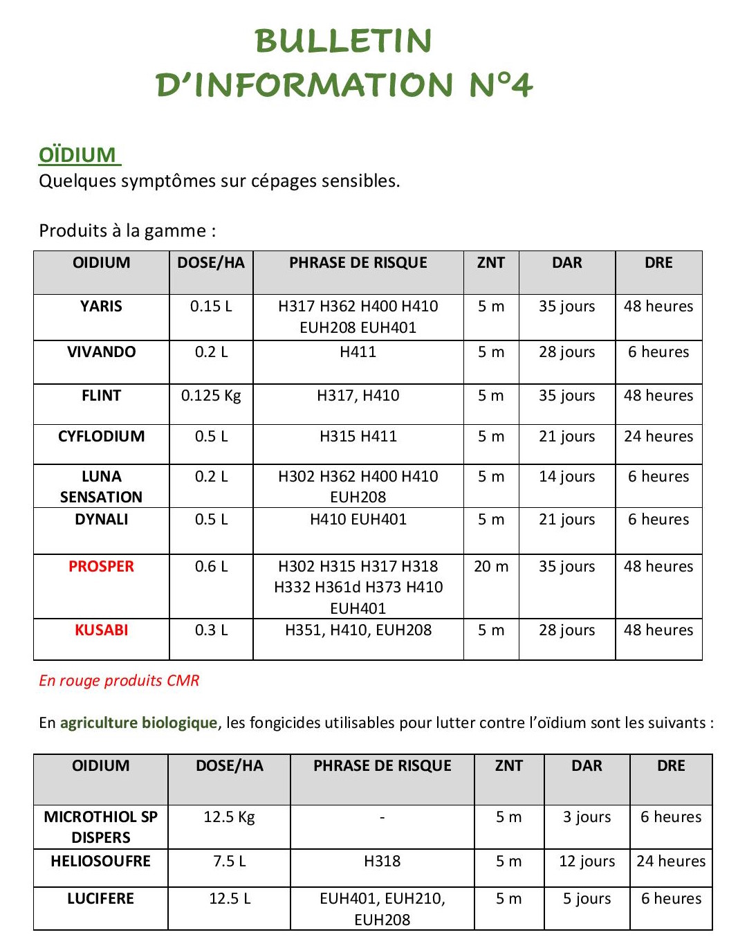 Avertissement vigne - bulletin N°4 20240611-page-001